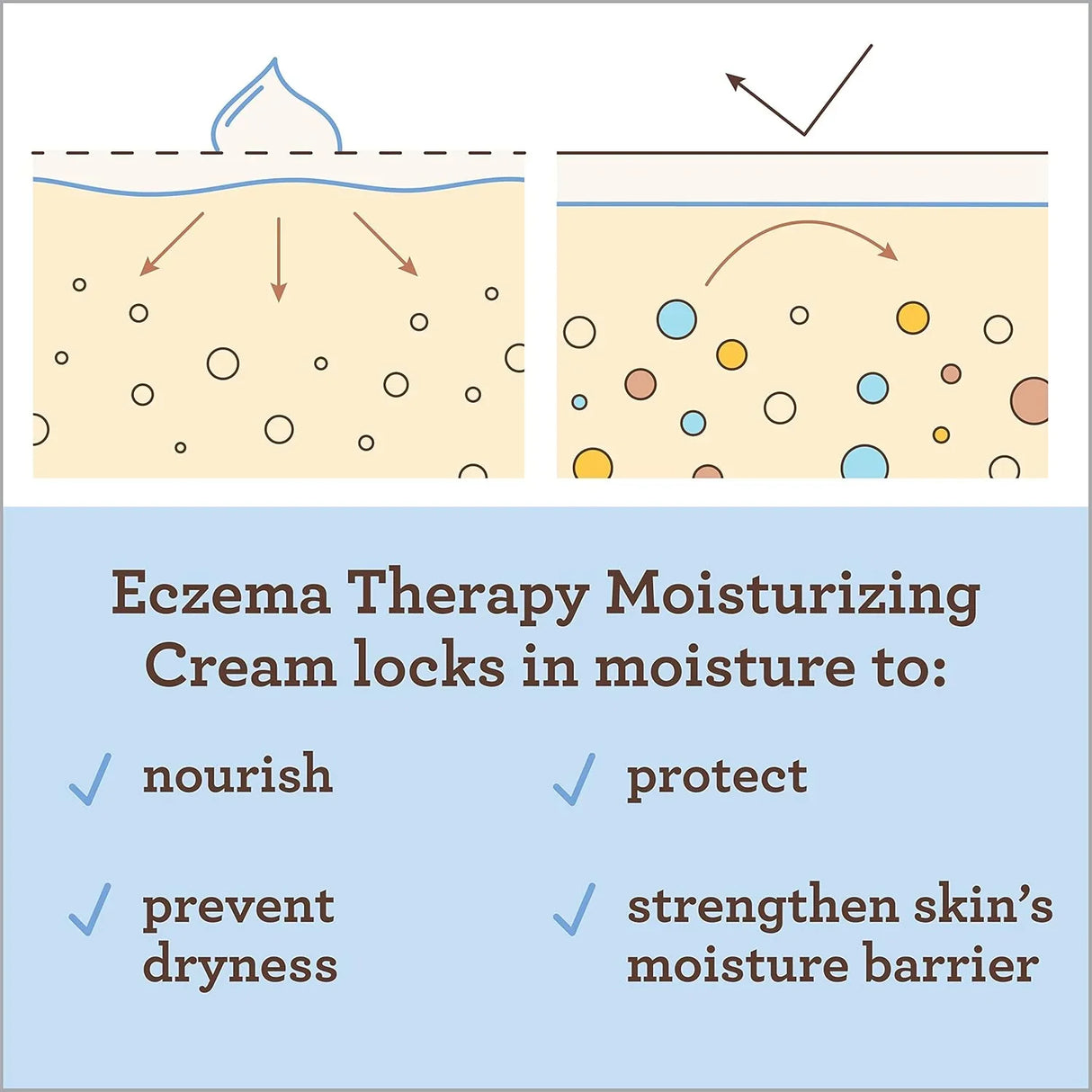 Aveeno Baby Eczema Therapy Moisturizing Cream - Kenya