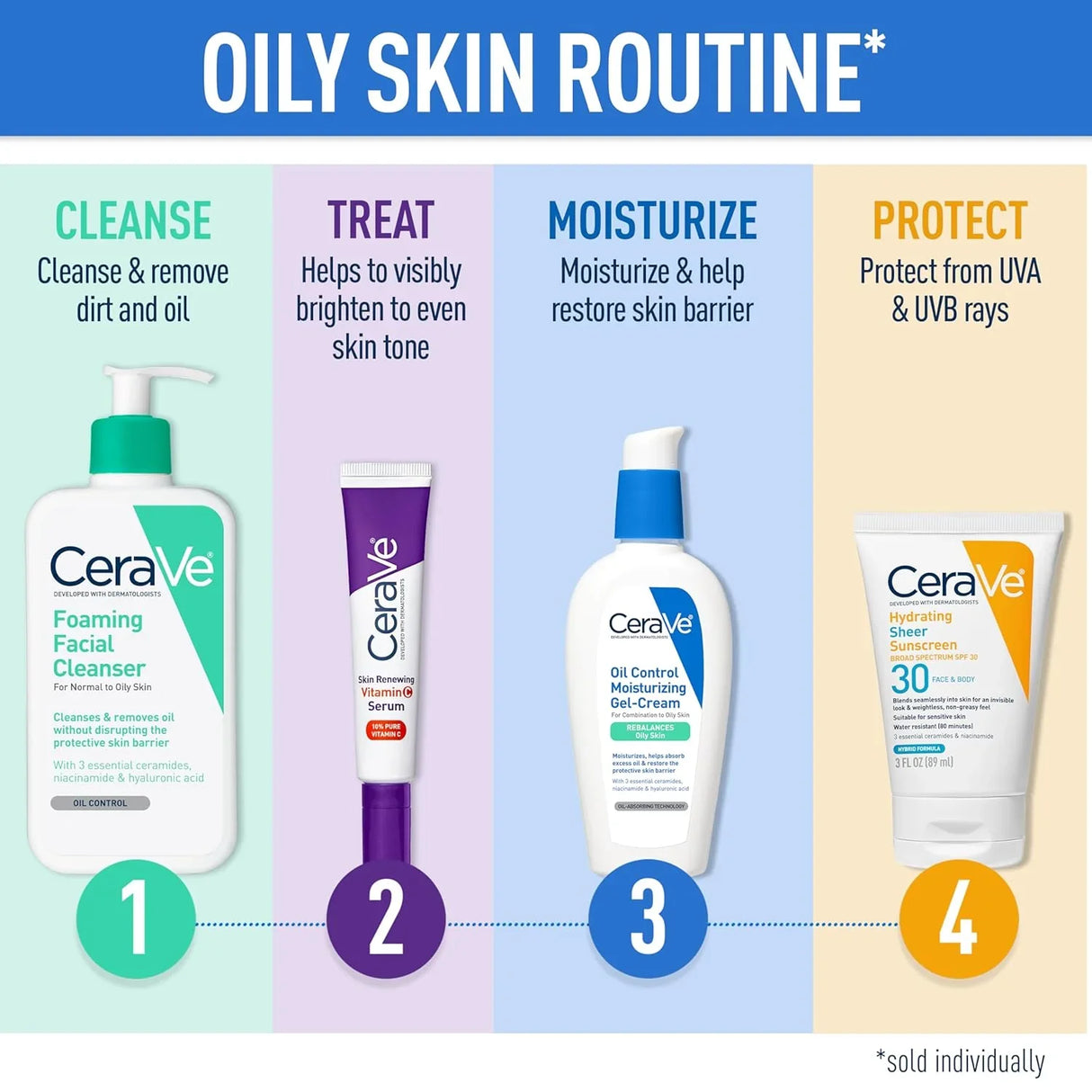 CeraVe Foaming Facial Cleanser 562ml - Kenya