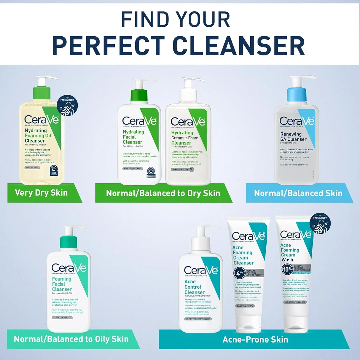 CeraVe Renewing SA Cleanser 473ml - Kenya