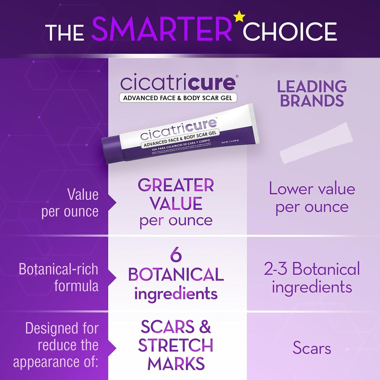 Cicatricure Advanced Scar Gel for Face & Body - price in Kenya