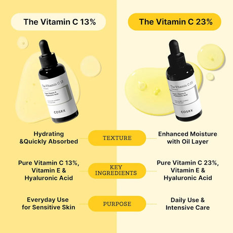 COSRX Pure Vitamin C 23% Serum with Vitamin E & Hyaluronic Acid - Kenya