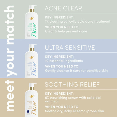 Dove Fragrance Free Body Wash Ultra Sensitive - Kenya