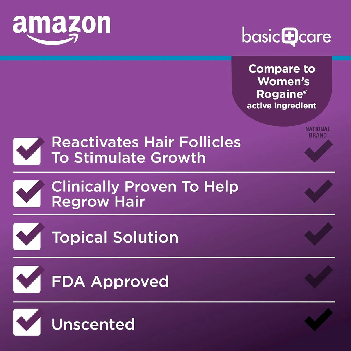 Minoxidil Topical Solution USP, 2% Hair Regrowth Treatment - Kenya