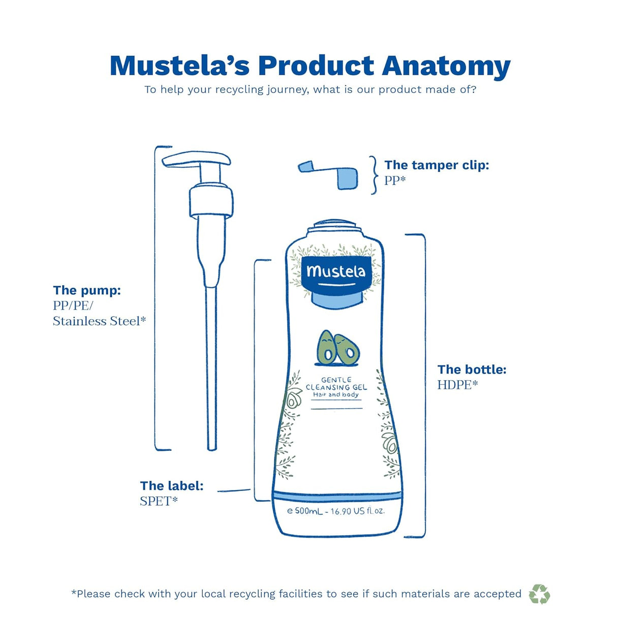 Mustela Baby Gentle Cleansing Gel- Kenya - Kenya