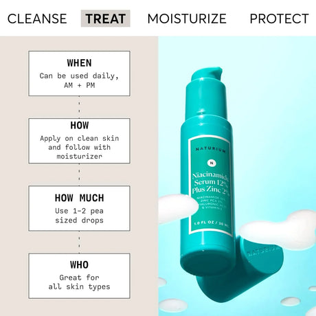 Naturium Niacinamide Face Serum 12% Plus Zinc 2% - Kenya