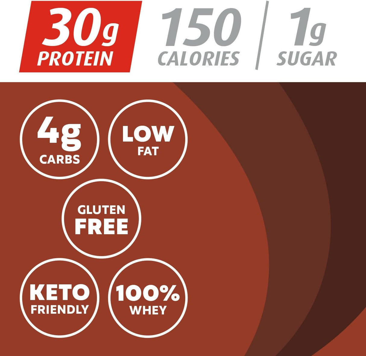 Premier Whey Protein, Chocolate Milkshake- Kenya - Kenya