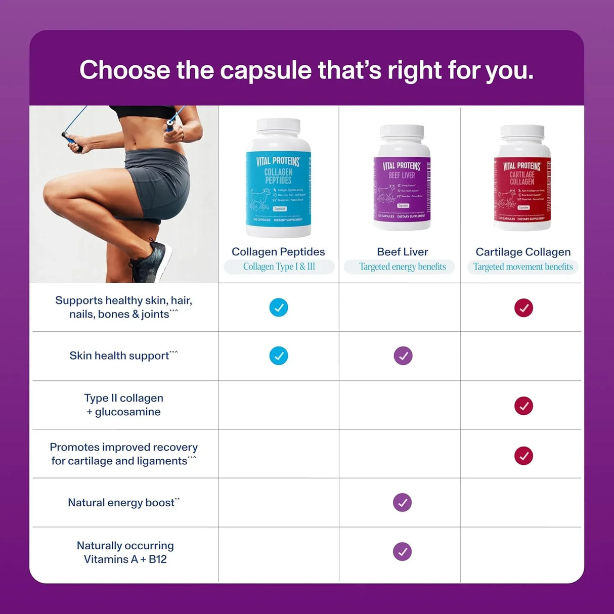 Vital Proteins Beef Liver Capsules 120 Count - Kenya