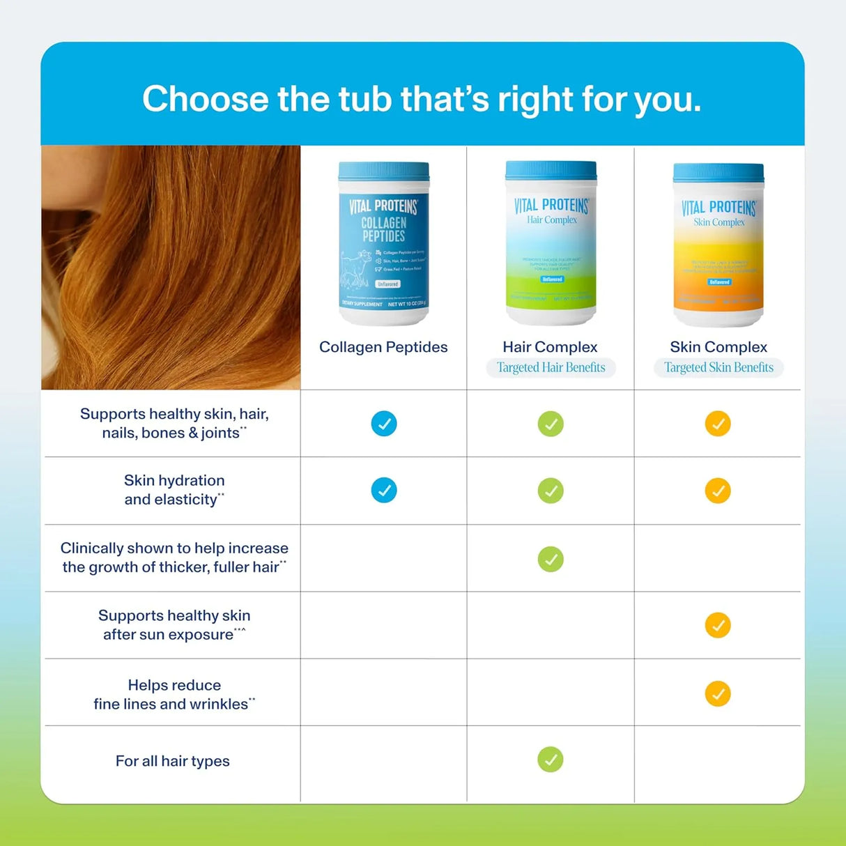 Vital Proteins Collagen Peptides Hair Complex 323g - Kenya