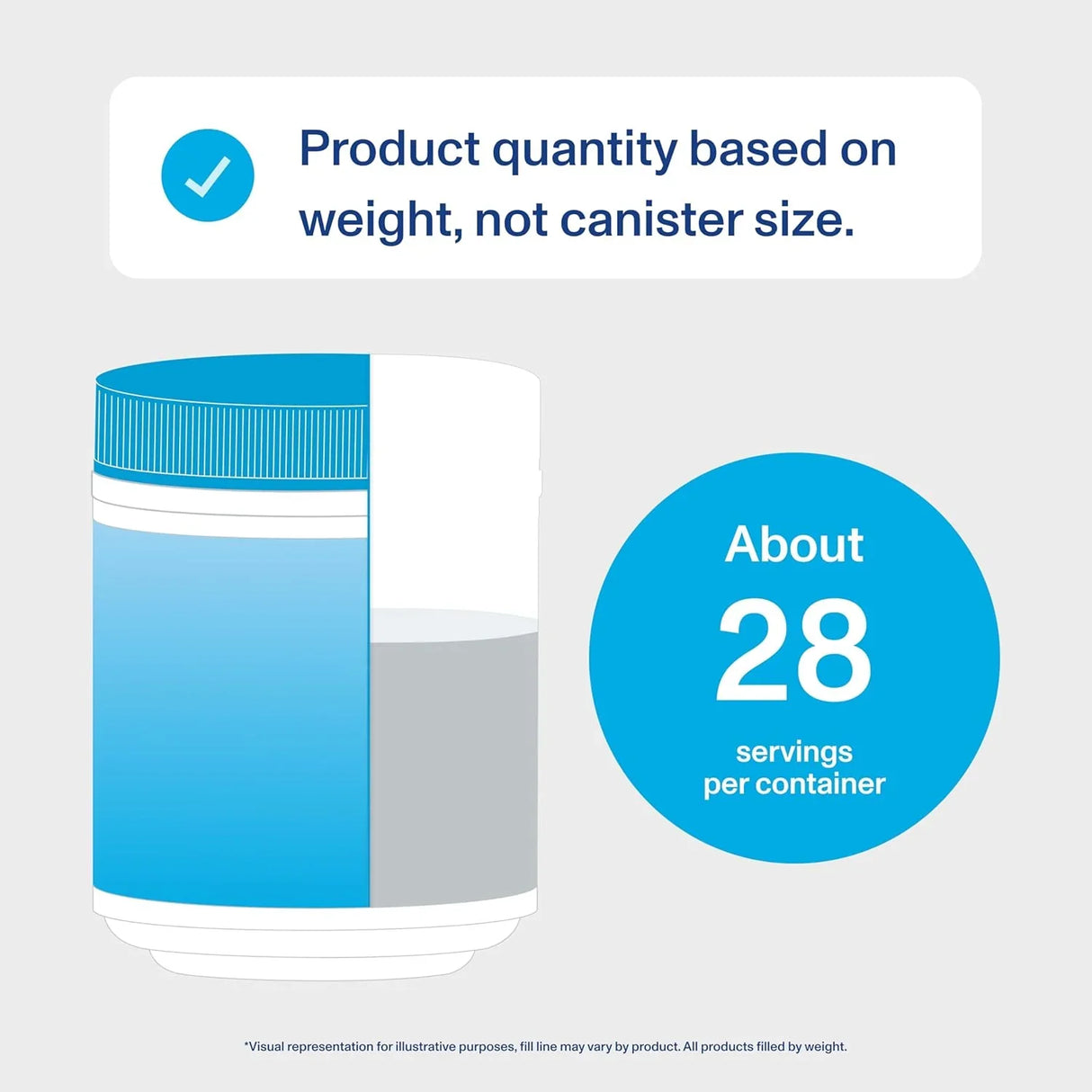 Vital Proteins Collagen Peptides Powder Advanced 567g - Kenya