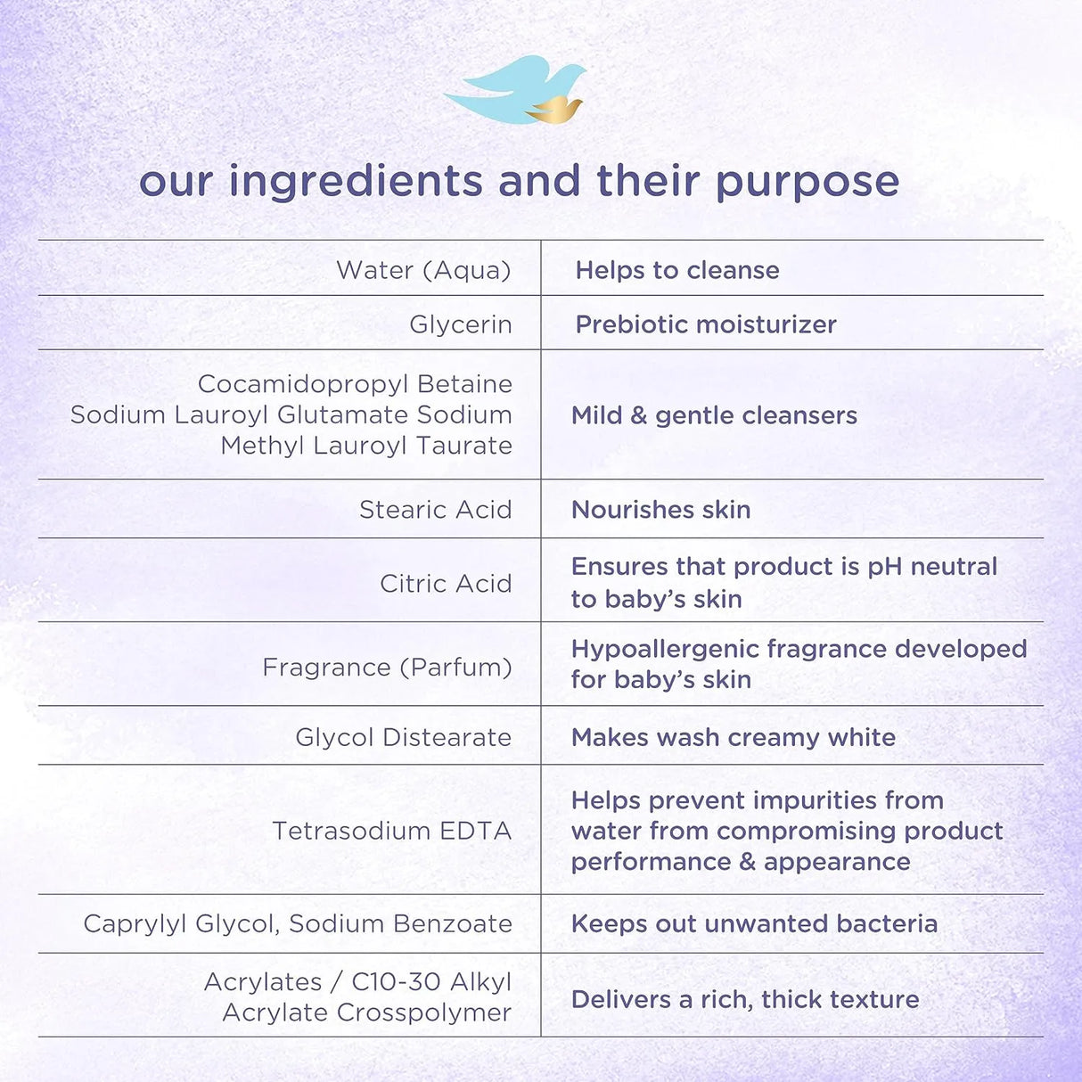 Baby Dove Sensitive Skin Baby Wash Calming Moisture. - Kenya