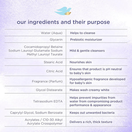 Baby Dove Sensitive Skin Baby Wash Calming Moisture. - Kenya