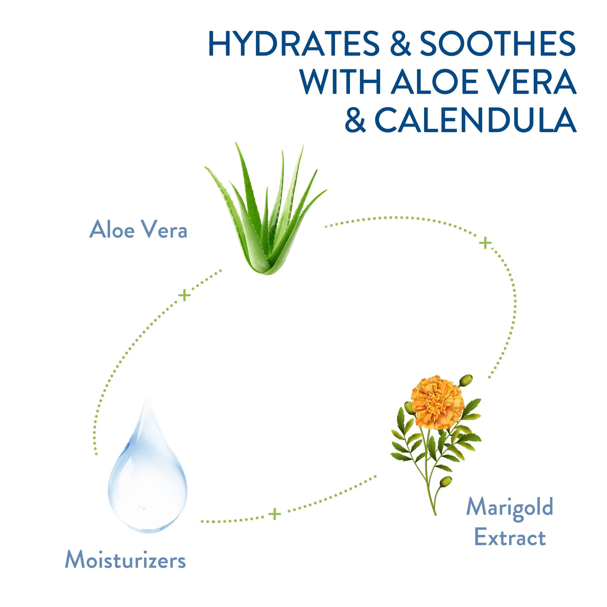 Cetaphil Ultra Gentle Body Wash - Kenya