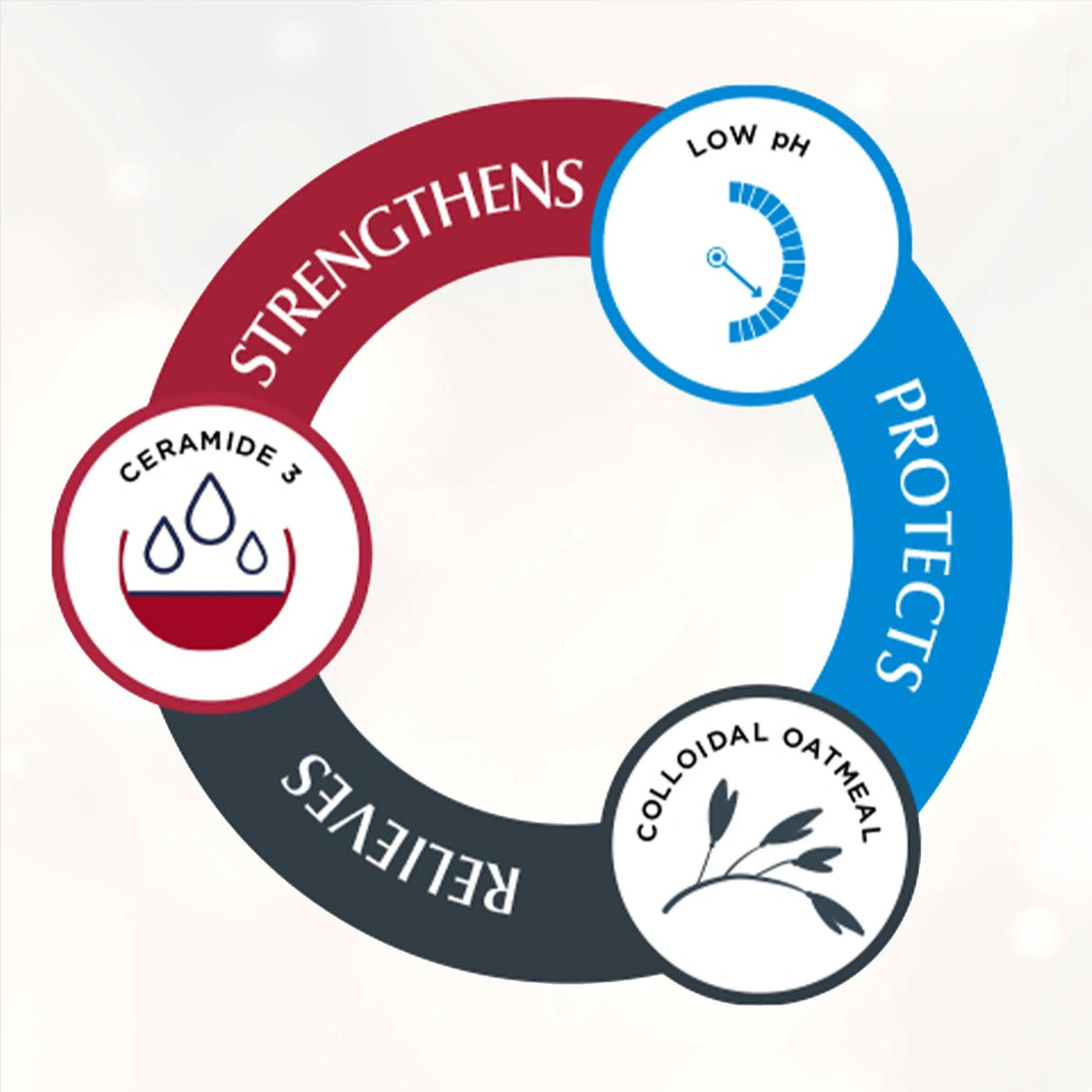 Eucerin Baby Eczema Relief Body Creme - Kenya