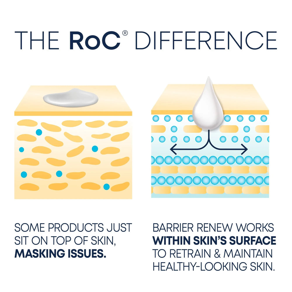 RoC Barrier Renew AM Moisturizer, SPF30, All Skin Types - Kenya