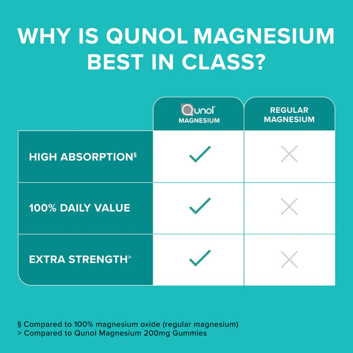 Qunol Magnesium Glycinate 420mg
