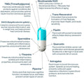AEON with Nicotinamide DUO™ image 3