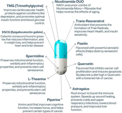 AEON with Nicotinamide DUO™ - view 3
