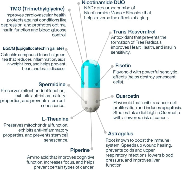 AEON with Nicotinamide DUO™