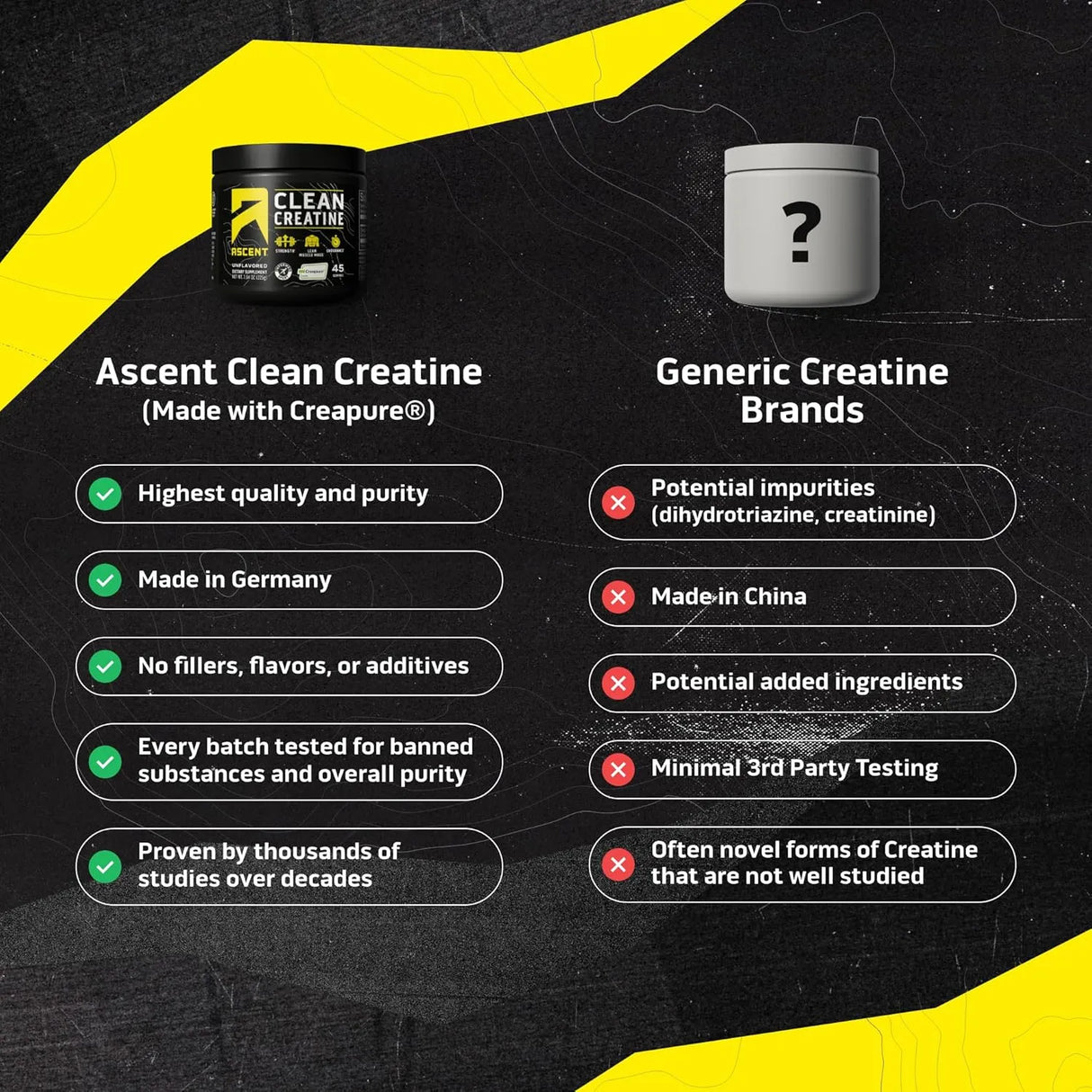 Ascent Clean Creatine Monohydrate Powder - Kenya