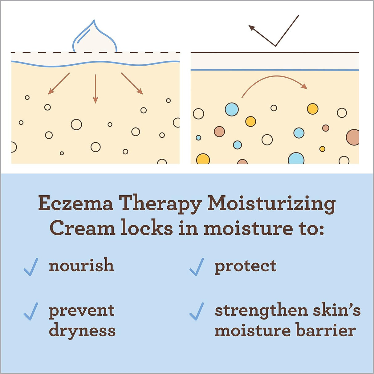 Aveeno Baby Eczema Therapy Moisturizing Cream - Kenya