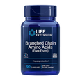 Branched Chain Amino Acids - Kenya