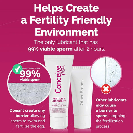 Conceive Plus Fertility Lubricant - Kenya