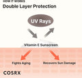 COSRX Vitamin E Vitalizing Face Sunscreen SPF 50, 1.69 fl oz image 5