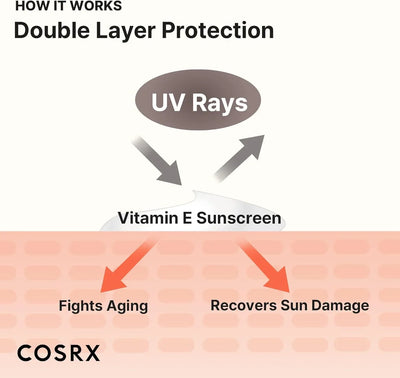 COSRX Vitamin E Vitalizing Face Sunscreen SPF 50, 1.69 fl oz - view 5