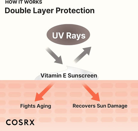 COSRX Vitamin E Vitalizing Face Sunscreen SPF 50, 1.69 fl oz - Kenya