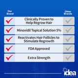 Minoxidil 5% Topical Solution Compatible with Kirkland (1-Month Supply) - Kenya