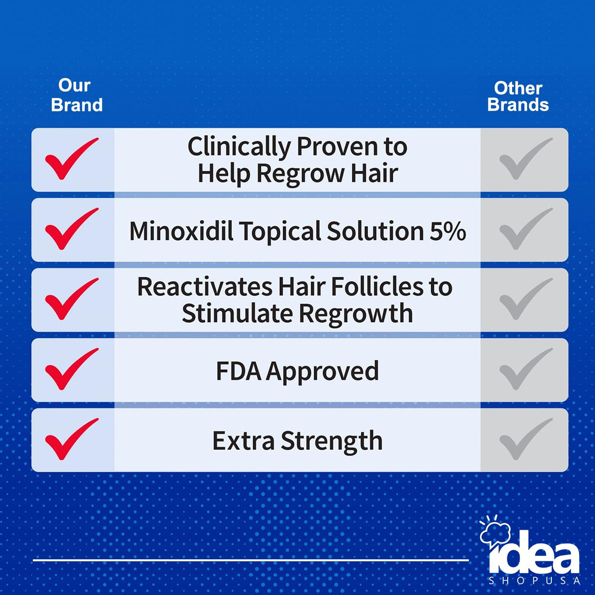 Minoxidil 5% Topical Solution Compatible with Kirkland (1-Month Supply) - Kenya