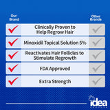 Minoxidil 5% Topical Solution Compatible with Kirkland (1-Month Supply) - Kenya