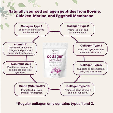 Multi Collagen Peptides Powder, Hydrolyzed Protein Peptides - Kenya