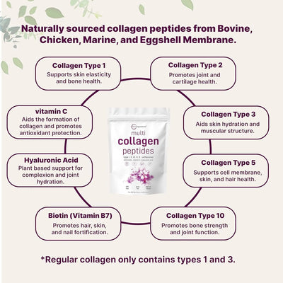 Multi Collagen Peptides Powder, Hydrolyzed Protein Peptides - view 7