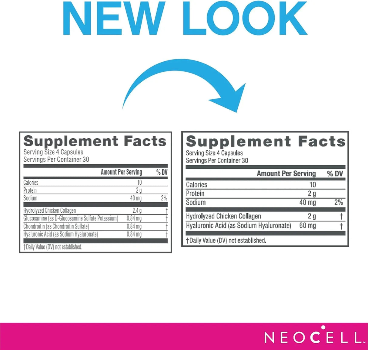 Neocell Collagen Type 2 Joint Complex - Kenya