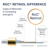 RETINOL CORREXION® Deep Wrinkle Filler - Kenya