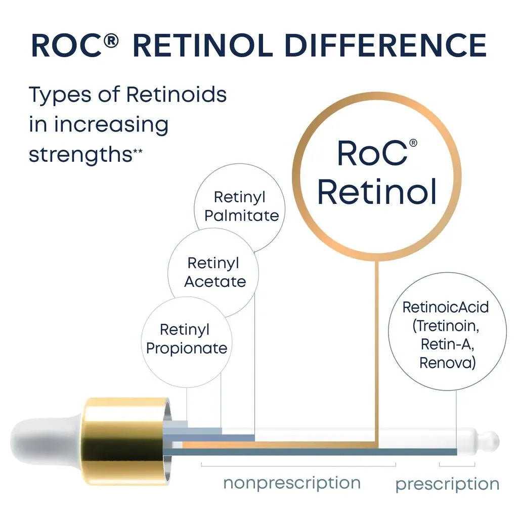 RETINOL CORREXION® Deep Wrinkle Filler - Kenya