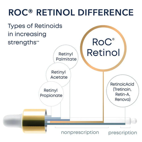 RETINOL CORREXION® Deep Wrinkle Filler - Kenya