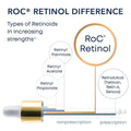 RETINOL CORREXION® Deep Wrinkle Night Cream image 4