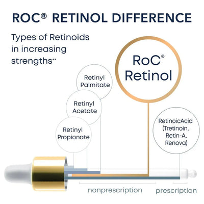 RETINOL CORREXION® Deep Wrinkle Night Cream - view 4