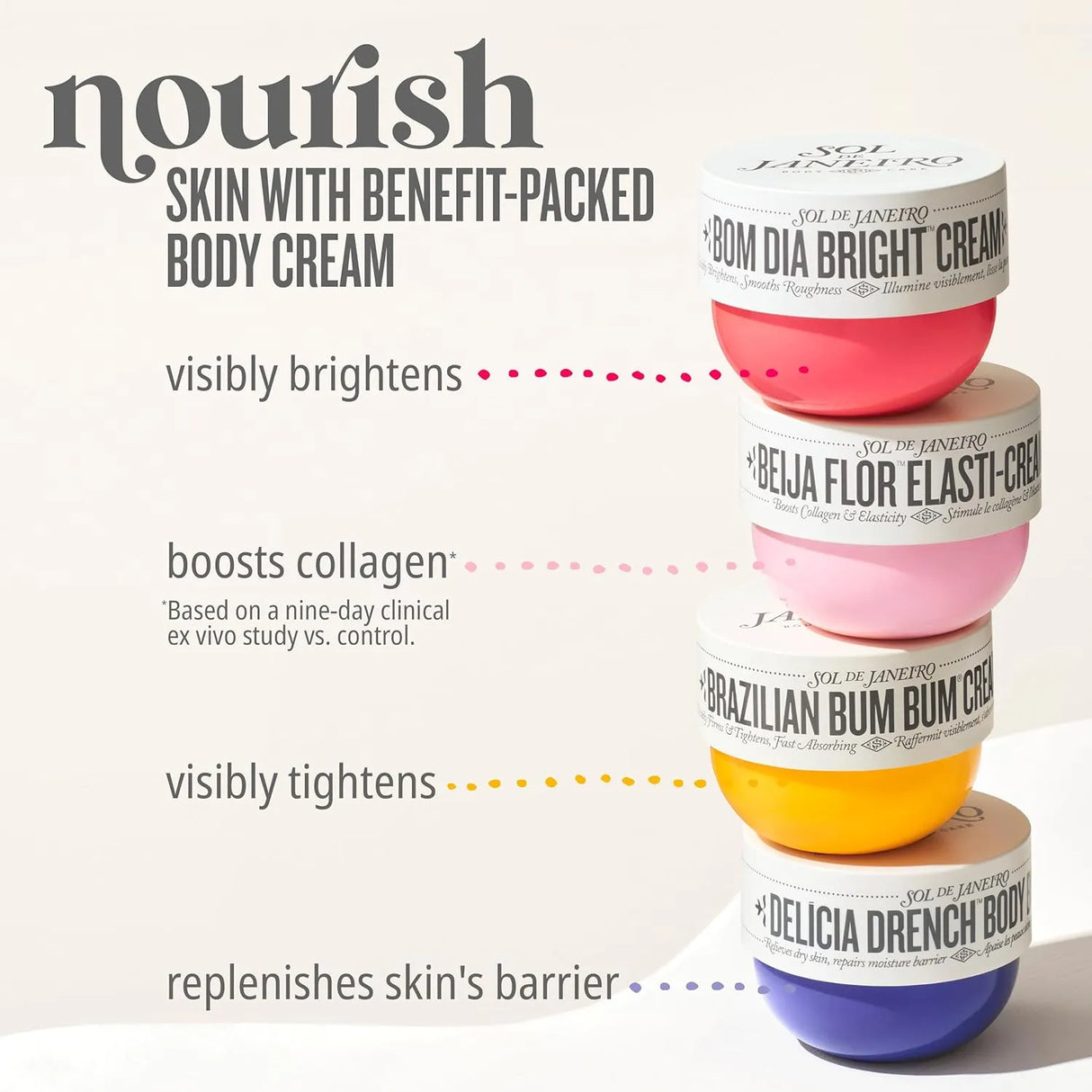 SOL DE JANEIRO Visibly Brightening and Smoothing Bom Dia AHA Body Cream - Kenya