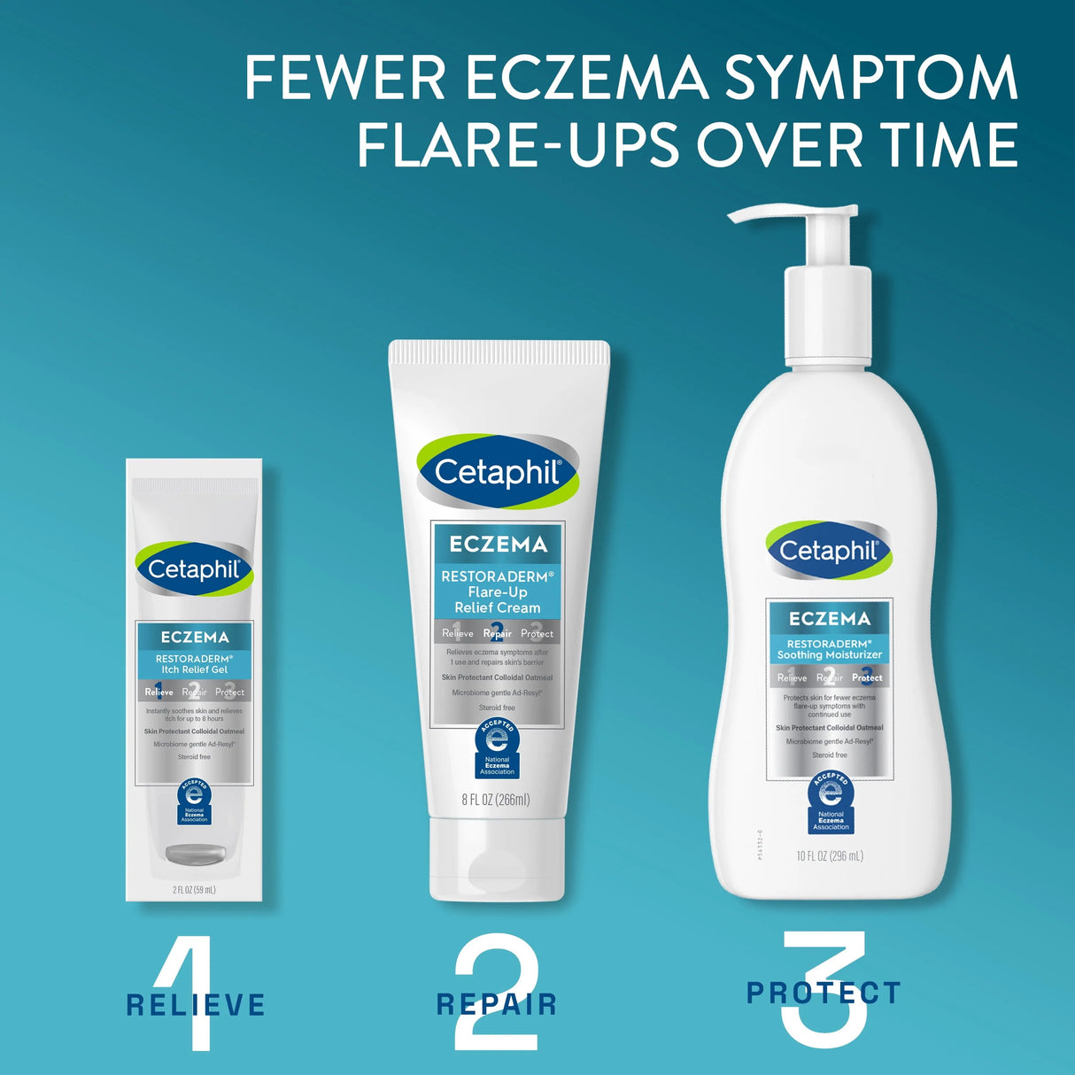 Cetaphil Eczema Flare-Up Relief Cream - Kenya