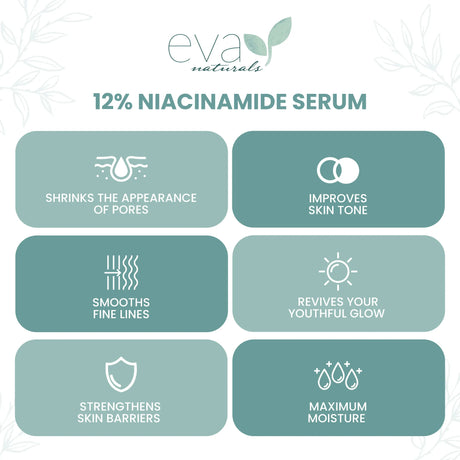 Eva Naturals 12% Niacinamide, 2% Zinc Serum for Face - Kenya