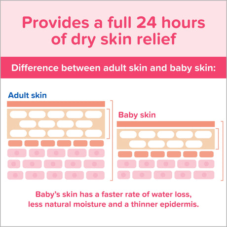 Johnson's Moisturizing Pink Baby Body Lotion with Coconut Oil, 27.1 oz - Kenya