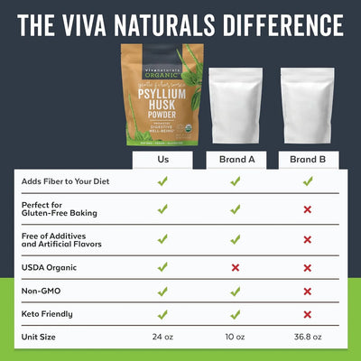 Psyllium Husk - Kenya, Organic - view 9
