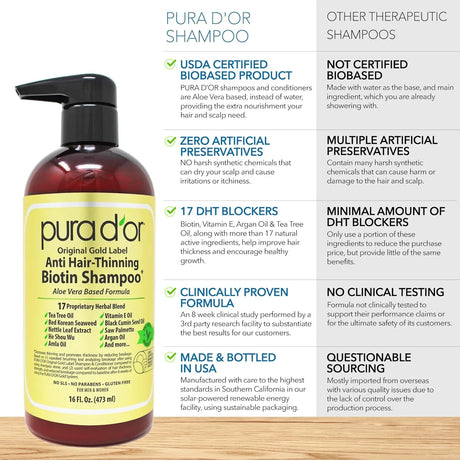 PURA D'OR Anti-Thinning Biotin Shampoo and Conditioner set - Kenya