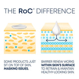 RoC Barrier Renew AM Moisturizer, SPF30, All Skin Types - Kenya