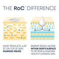 RoC Barrier Renew Night Moisturizer image 4