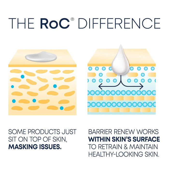 RoC Barrier Renew Night Moisturizer