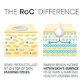 RoC Barrier Renew Night Moisturizer image 12